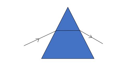 B Um Ucun Um A Ray Of Light Pq Enters An Isosceles Right Angled Prism