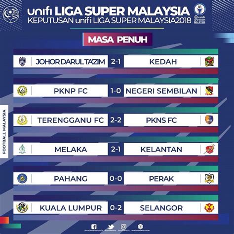 Keputusan Liga Super Malaysia 2021 Terkini Keputusan Liga Super