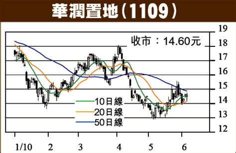 實戰理論：歐債危機被過份渲染 沈振盈 蘋果日報•聞庫