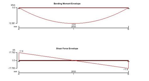 Structural Engineer Design And Calculations Michael Aubrey Partnership Ltd