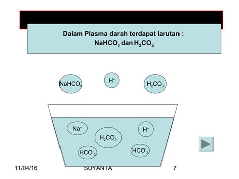 Larutan Penyangga Ppt