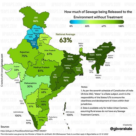 State wise sewage released without treatment. Water is a stager subject. : r/Kerala