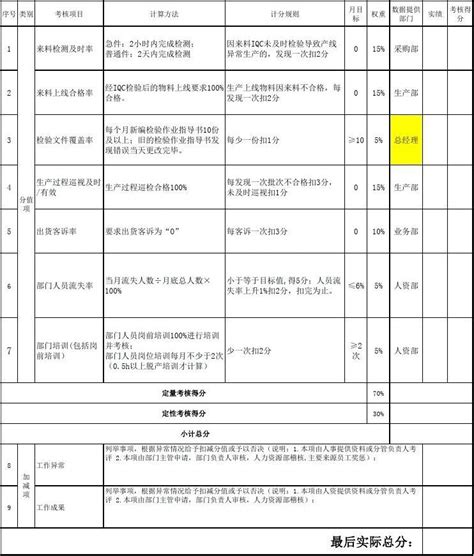 品质主管绩效考核表 Word文档在线阅读与下载免费文档