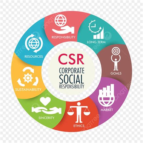 A Beginners Guide To Corporate Social Responsibility Csr Reporters