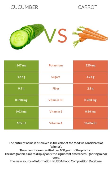 Cucumber Nutrition Facts