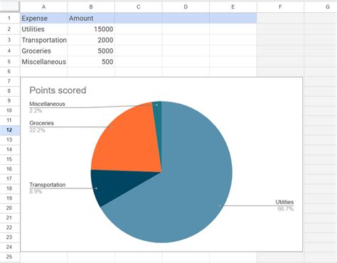 How To Make A Pie Chart In Google Docs - Sheets for Marketers