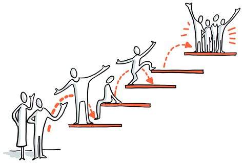 Misschien Wel De Grootste Uitdaging Tijdens Een Transformatietraject