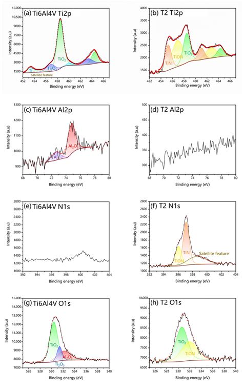 Materials Free Full Text Corrosion Behavior Of Nitrided Layer Of Ti6al4v Titanium Alloy By