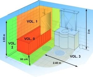 Les Normes Lectriques De La Salle De Bain Le Roi De La Bricole