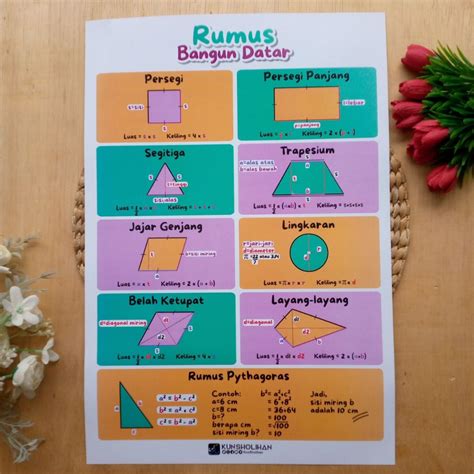 Jual Poster Rumus Bangun Datar Poster Edukasi Kun Sholihan Shopee Indonesia