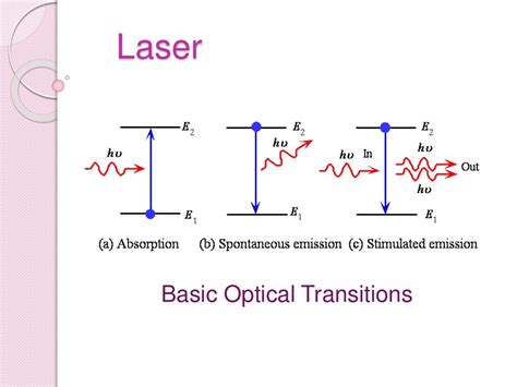 Optoelectronics