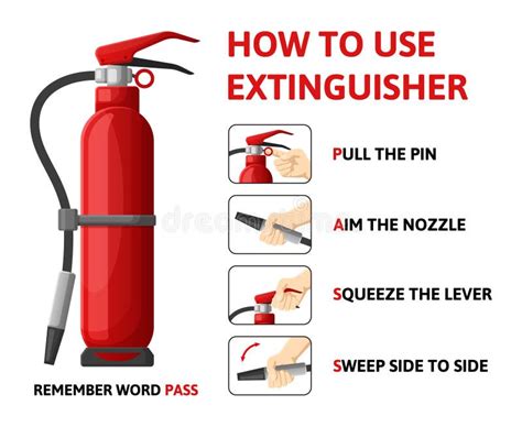 Fire Extinguisher Infographic How To Use Emergency Information Scheme Flame Fighting Usage