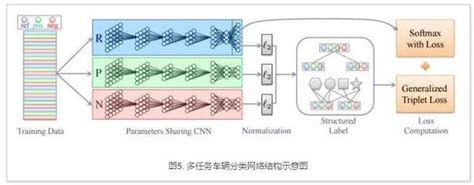 多任务深度学习 Csdn博客