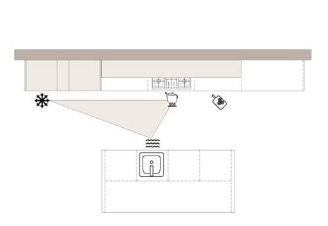 Come Progettare Una Cucina Ergonomica Dibiesse Cucine Spa