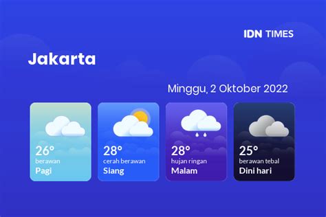 Prakiraan Cuaca Esok Hari Minggu 2 Oktober 2022 Jabodetabek