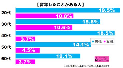 辛いけど「人生の糧」になる？ 学校を留年になって苦労した話3選 Sirabee20180414ryunen2