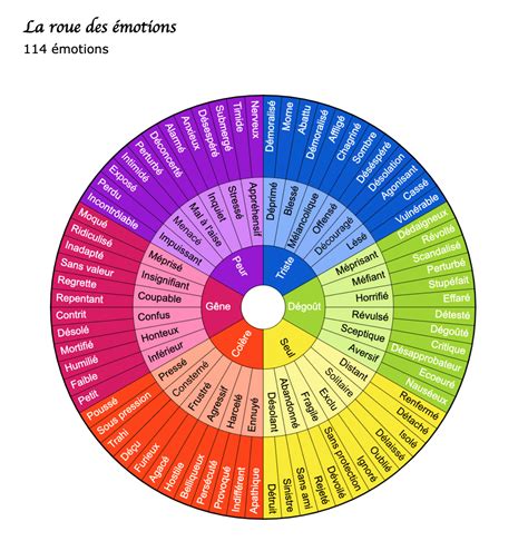 Roue Des Motions Pour Les Adultes A Imprimer Pdf