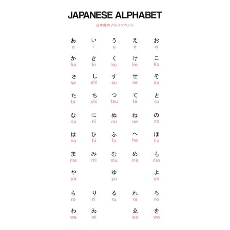 Japanisches alphabet hiragana grafische schriftart für ihr design