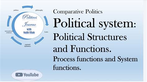 Political System Political Structures And Functions Politicosjourno