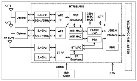 Lgsbwax Rf Module User Manual