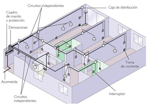 Cómo hacer una instalación eléctrica enchufes e interruptores