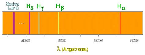 Atomic Absorption And Emission Spectra