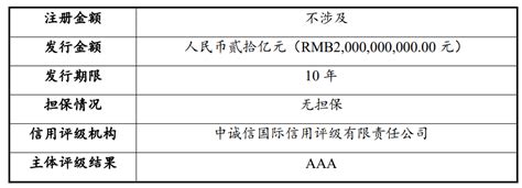 河南交通投资集团拟发行20亿元中票，申购区间310％～410％