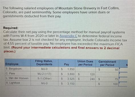 The Following Salaried Employees Of Mountain Stone Chegg