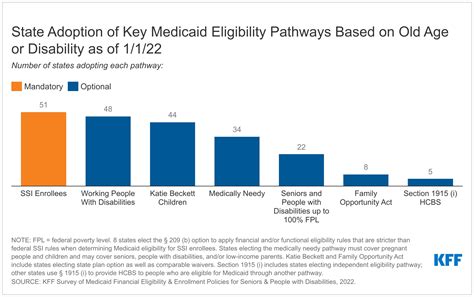 Medicaid Eligibility Income Chart 2024 Ny