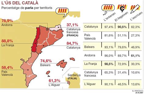 Arag Diari Per A T Cnics Ling Stics