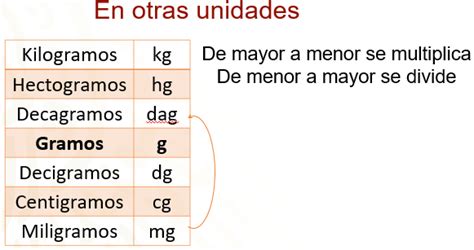 Humo En Marcha Eficacia Sistema Internacional De Medidas Y Sistema