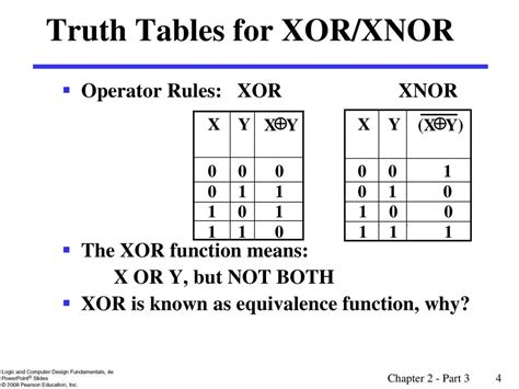 Xnor Truth Table