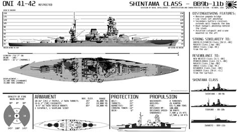 Shintama Class Battleship By Theocomm On Deviantart