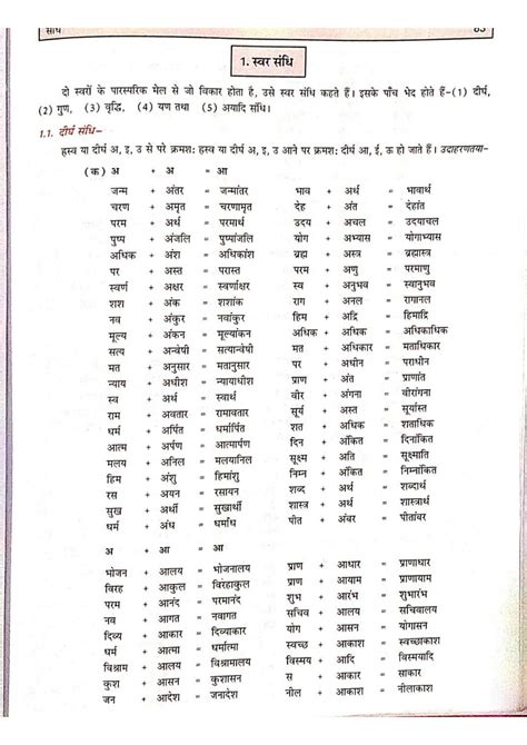 Solution Class 9 Hindi Sandhi Worksheet Studypool