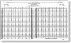 Gallon Fuel Tank Chart