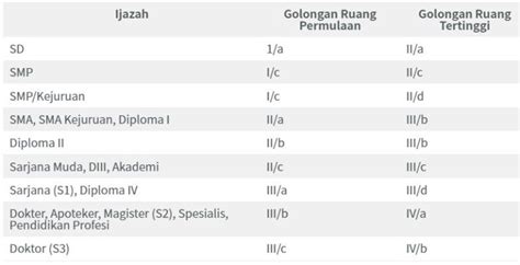 Kepangkatan Pns Dan Syaratnya Yang Harus Anda Ketahui Accurate Online