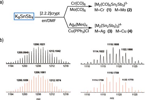 Reaction Diagram And Major Esi − Mass Spectra A Reaction Diagram For