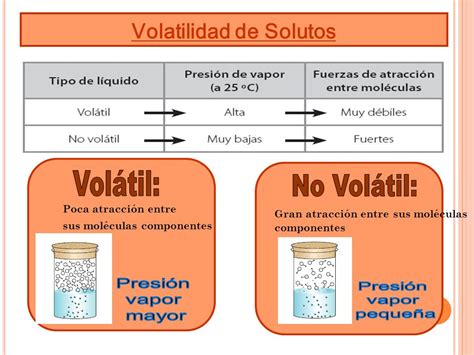 Propiedades Coligativas De Las Disoluciones Ppt Video Online Descargar