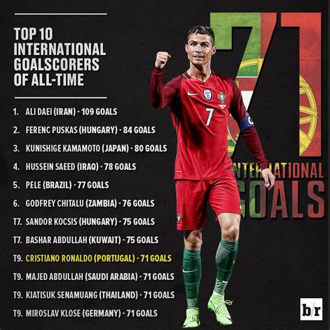 Cristiano Ronaldo Goals Top 10