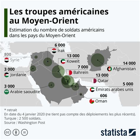 le moyen orient et le pétrole evaluation type bac