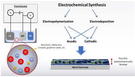 Chemosensors Free Full Text Nanocomposite Materials Based On