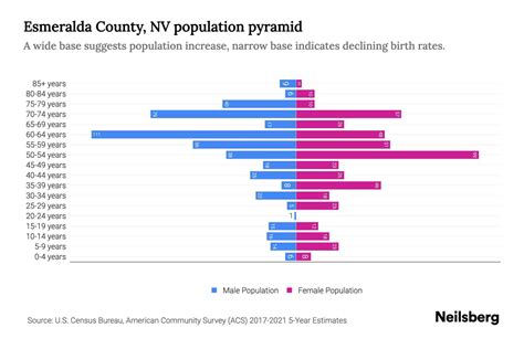 Esmeralda County, NV Population by Age - 2023 Esmeralda County, NV Age ...