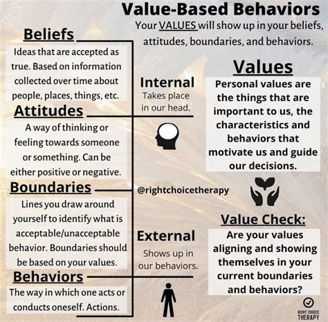 Identifying Core Values Worksheet Nbkomputer