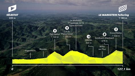 Tour De Francia Femenino Etapas Perfiles Recorrido Horarios