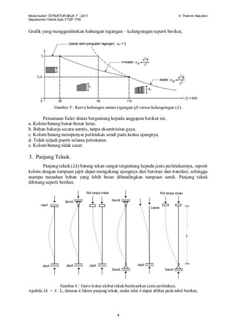 Modul 4 Sesi 1 Batang Tekan