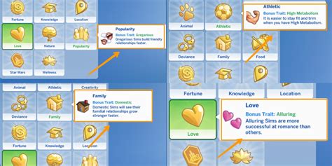 The Sims A Complete Guide To Traits