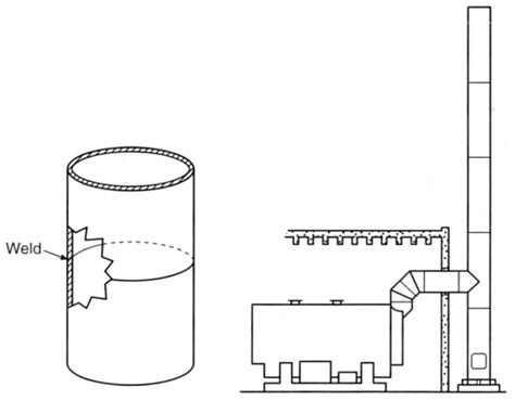 Chapter 5 Selection Of Chimney And Vent Types Selection Of Chimney And Vent Types New York