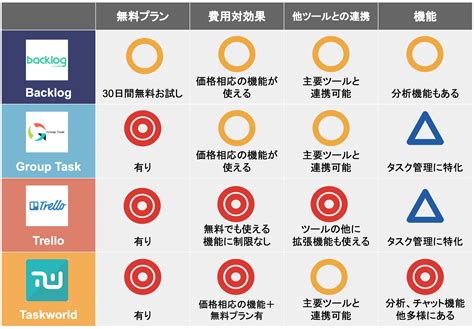 【最新比較】おすすめタスク管理ツール24選｜タスクの可視化で業務効率を最大化！ 起業log Saas