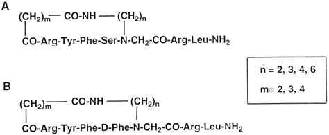 Backbone Cyclic Peptide Antagonists Derived From The Insect Pheromone