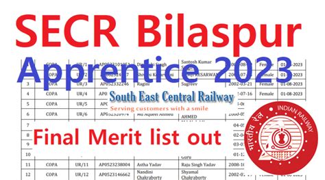 Secr Bilaspur Apprentice Final Merit List Anil Sir Iti